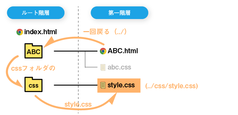 相対パスについて2