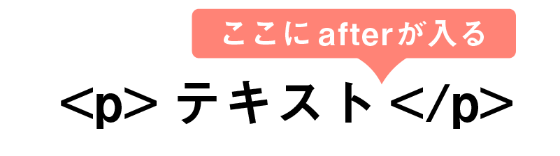 擬似要素after