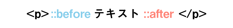 CSSの疑似要素とは