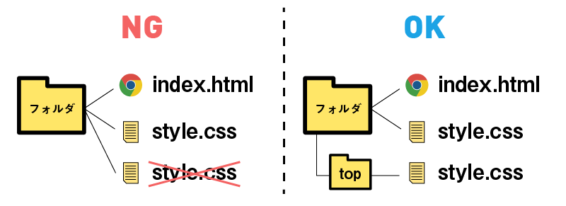 同じファイル名について