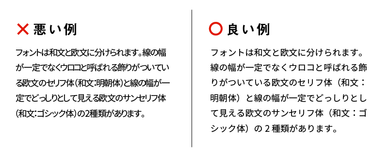 字間について