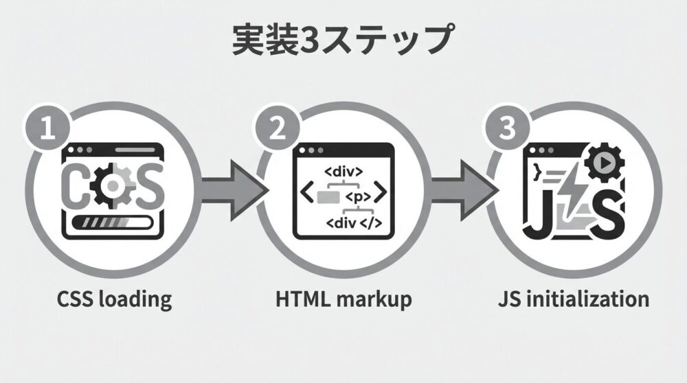 Swiperの実装方法