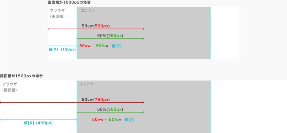 コンテナに入っている要素をはみ出し、画面いっぱいに表示する方法06