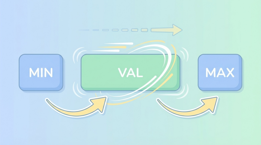 MIN・VAL・MAXの3つのボックスと伸縮アニメーション図解