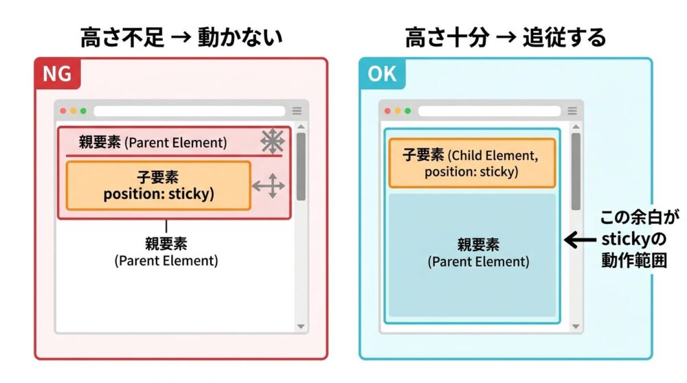 親要素の高さ問題